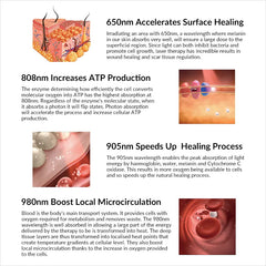 808nm 905nm mls laser therapy 650nm  980nm for masage arthritis tendonitis chronic pain